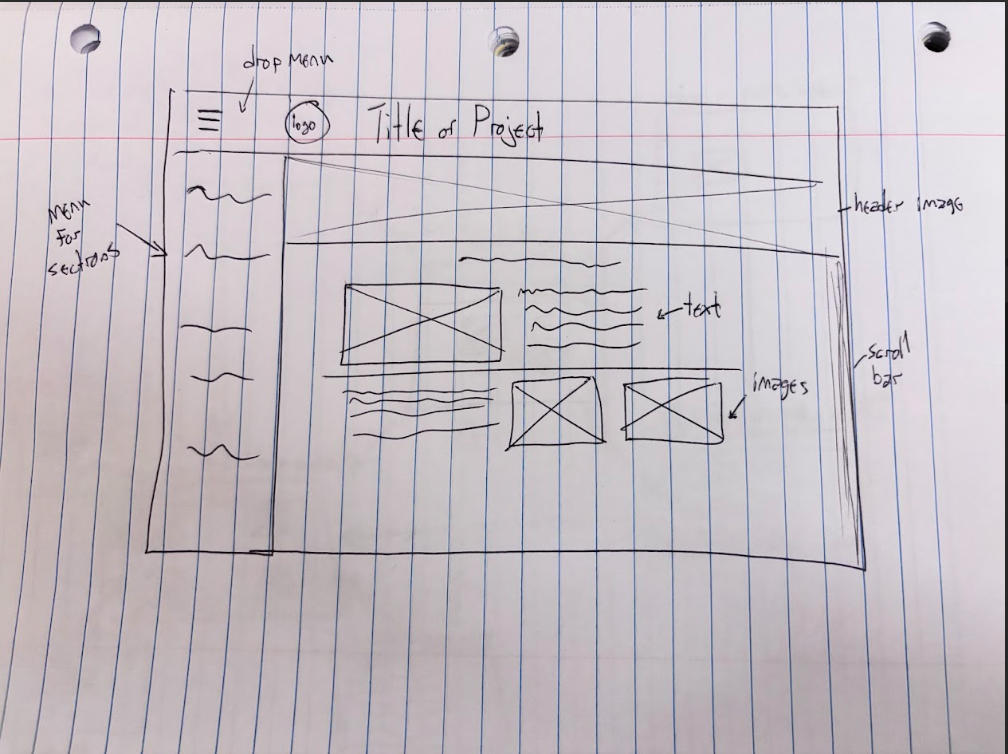 project wireframe